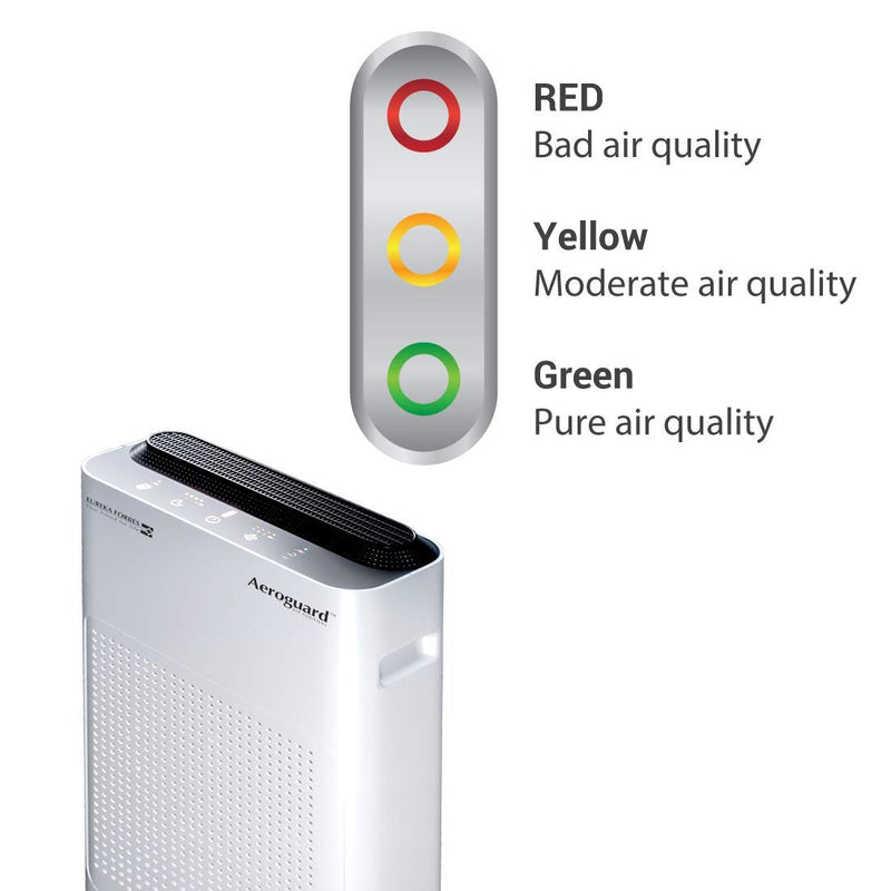 Aeroguard AP 700 Dx Air Purifier from Eureka Forbes with 6 Stages of Filtration(FilterMaxx Technology), H1N1 Swine Flu Resistant Filter, Smart Remote Control with PM2.5 Digital Display