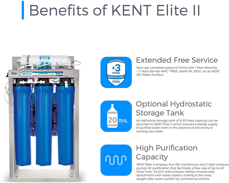 Kent Elite II Mineral RO+UV Water Purifier
